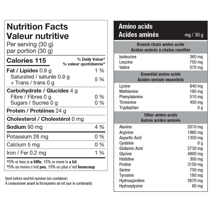 ATP Lab Supreme Beef Protein,  Nutrition Panel - SupplementSource.ca