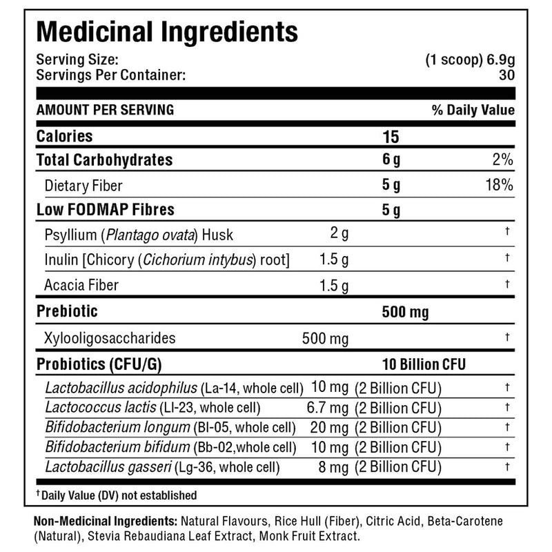 Allmax FiberBiotix, 30 Servings Orange Nutrition Panel - SupplementSource.ca