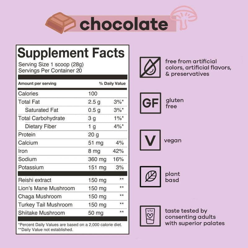 BASD Mind &amp; Body Protein, 20 Servings Chocolate Shake Nutrition Facts - SupplementSource.ca