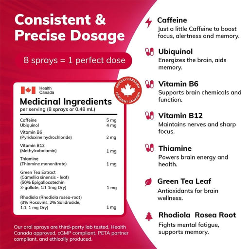 Can-i Boost Fast-Acting Oral Energy Vitamin Spray, 30 Servings Nutrition Panel - SupplementSource.ca