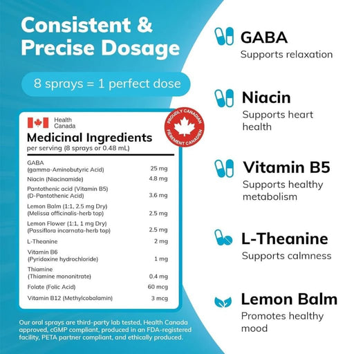 Can-i Fresh Ultra Calm Stress Relief Oral Vitamin Spray, 30 Servings Nutrition Panel - SupplementSource.ca