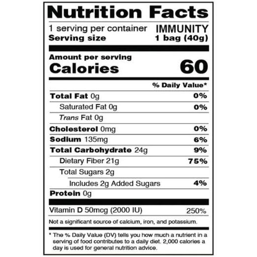 Candy Can Immunity Gummies Nutritional Panel - SupplementSource.ca