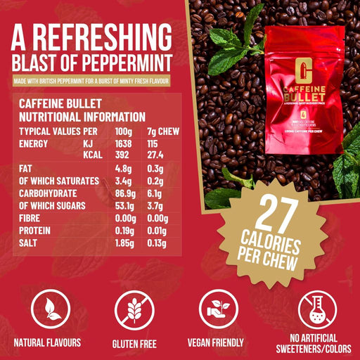 Performance Bullet Caffeine Bullet, 40 Chews/Bag Nutrition Facts - SupplementSource.ca