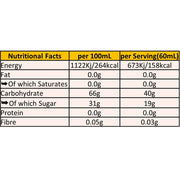 SIS Beta Fuel Gel Pack, 60ml Strawberry & Lime Nutrition Panel - SupplementSource.ca
