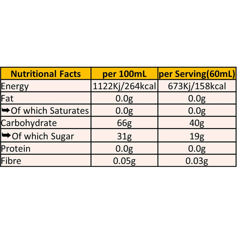 SIS Beta Fuel Gel Pack, 60ml Strawberry & Lime Nutrition Panel - SupplementSource.ca