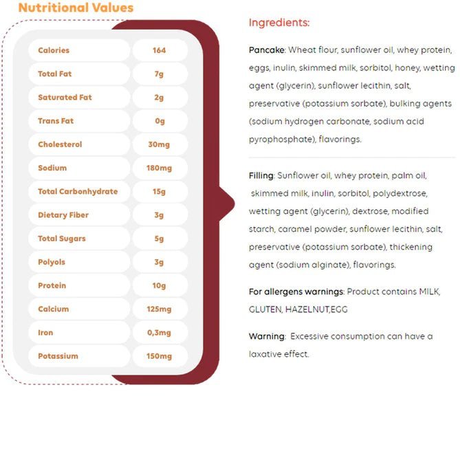 Bite & More Protein Pancakes Box Nutritional Panel - SupplementSource.ca