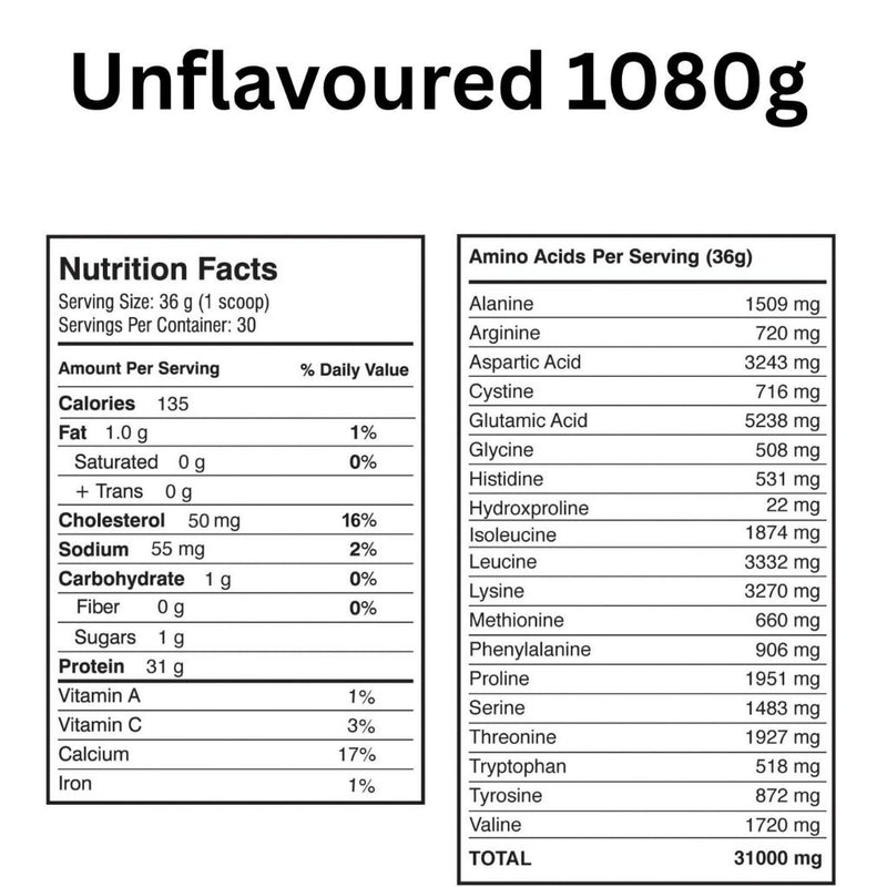 DynaPure DynaWhey, 1080g Unflavoured Nutrition Panel - SupplementSource.ca