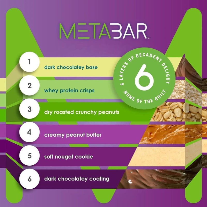No Sugar Company METABAR 12 Bars/Box Info - SupplementSource.ca