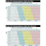 Body Fat Caliper Skin Fold Chart - SupplementSource.ca