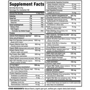 Allmax Cytogreens, 60 Servings Nutritional Panel - SupplementSource.ca