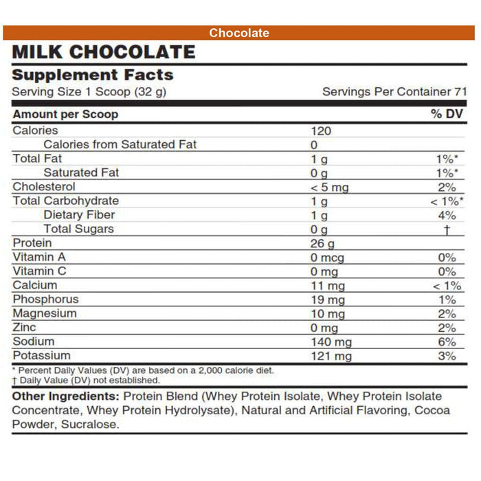 Inner Armour Isolate Zero, Milk Chocolate Nutrition Panel - SupplementSource.ca