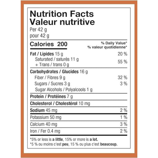 NutraPhase Clean Fats Cluster Nutrition Panel - SupplementSource.ca