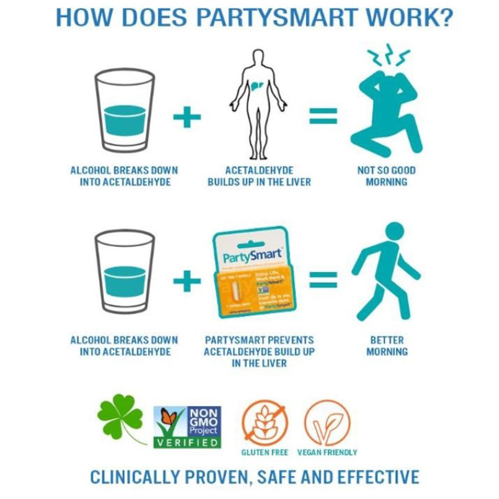 Himalaya PARTY SMART (10 Caps), 10 Nights of Partying Hard How Does It Work Photo - SupplementSourceca