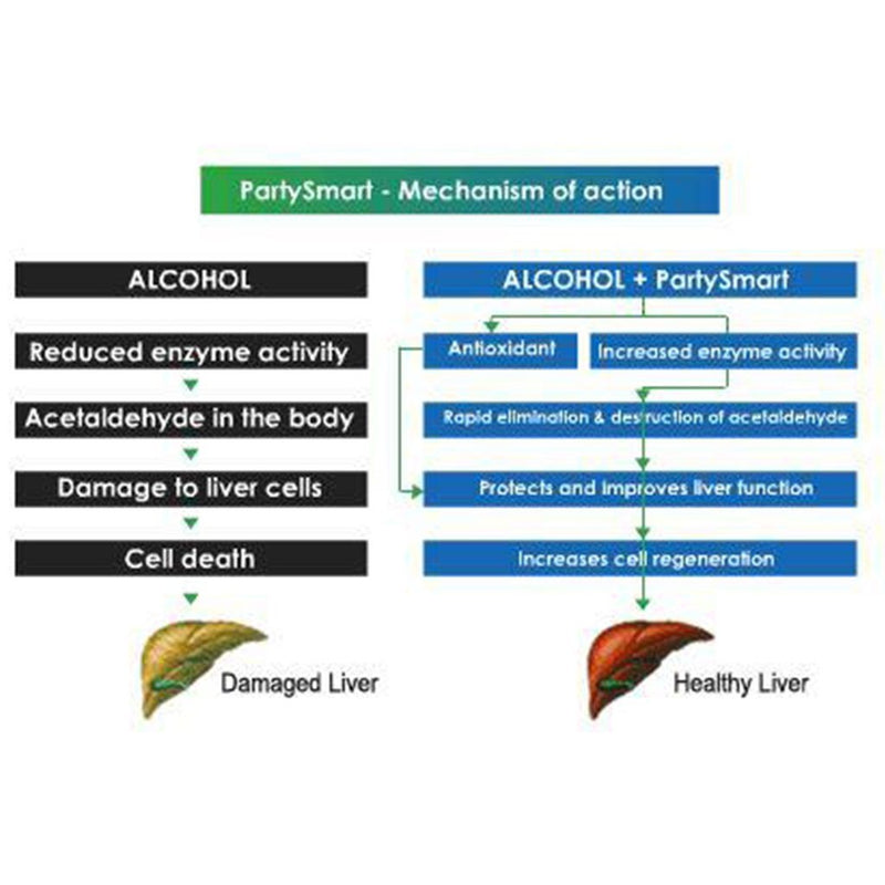 Himalaya PARTY SMART, 1 Cap (Single Serving) Informational Panel - SupplementSourceca