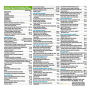 Progressive VEGESSENTIAL ALL-IN-ONE, 840g Nutritional Panel - SupplementSource.ca