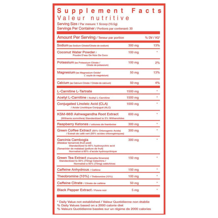 TC Nutrition Hydraburn 30 Servings Nutrition Panel - SupplementSource.ca